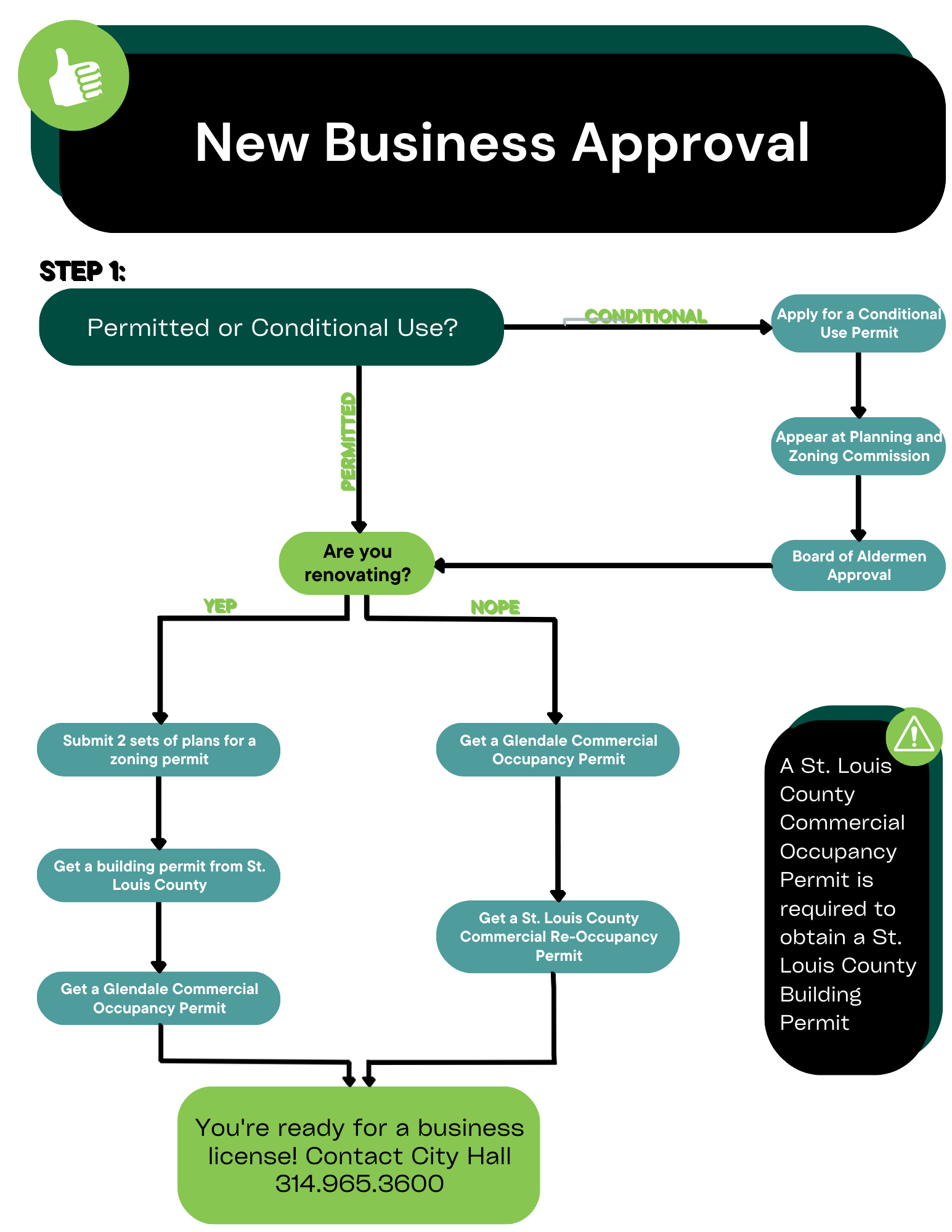 Flow Charts (8.5 &times; 11 in)